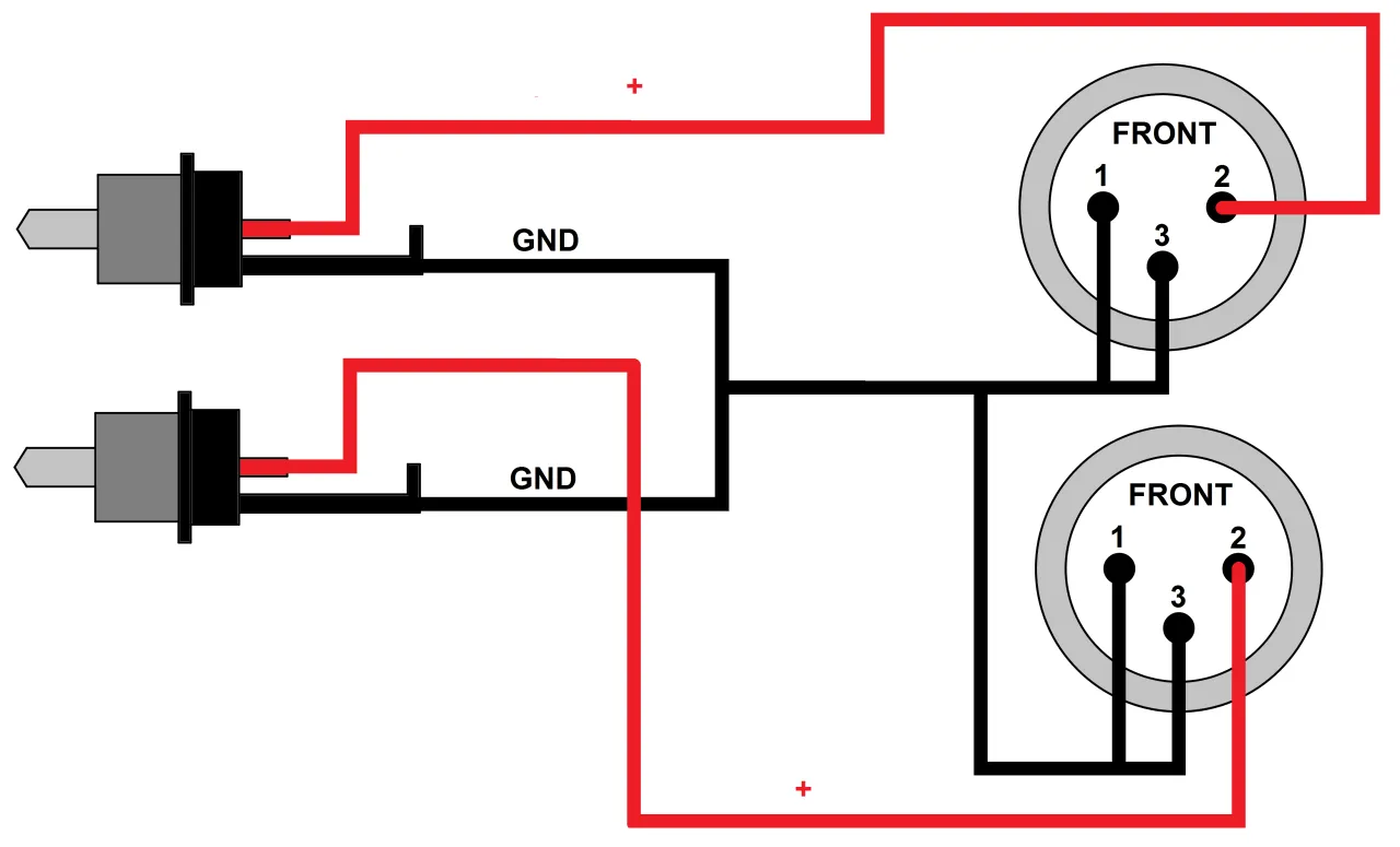 kabel RCA podłączenie schemat