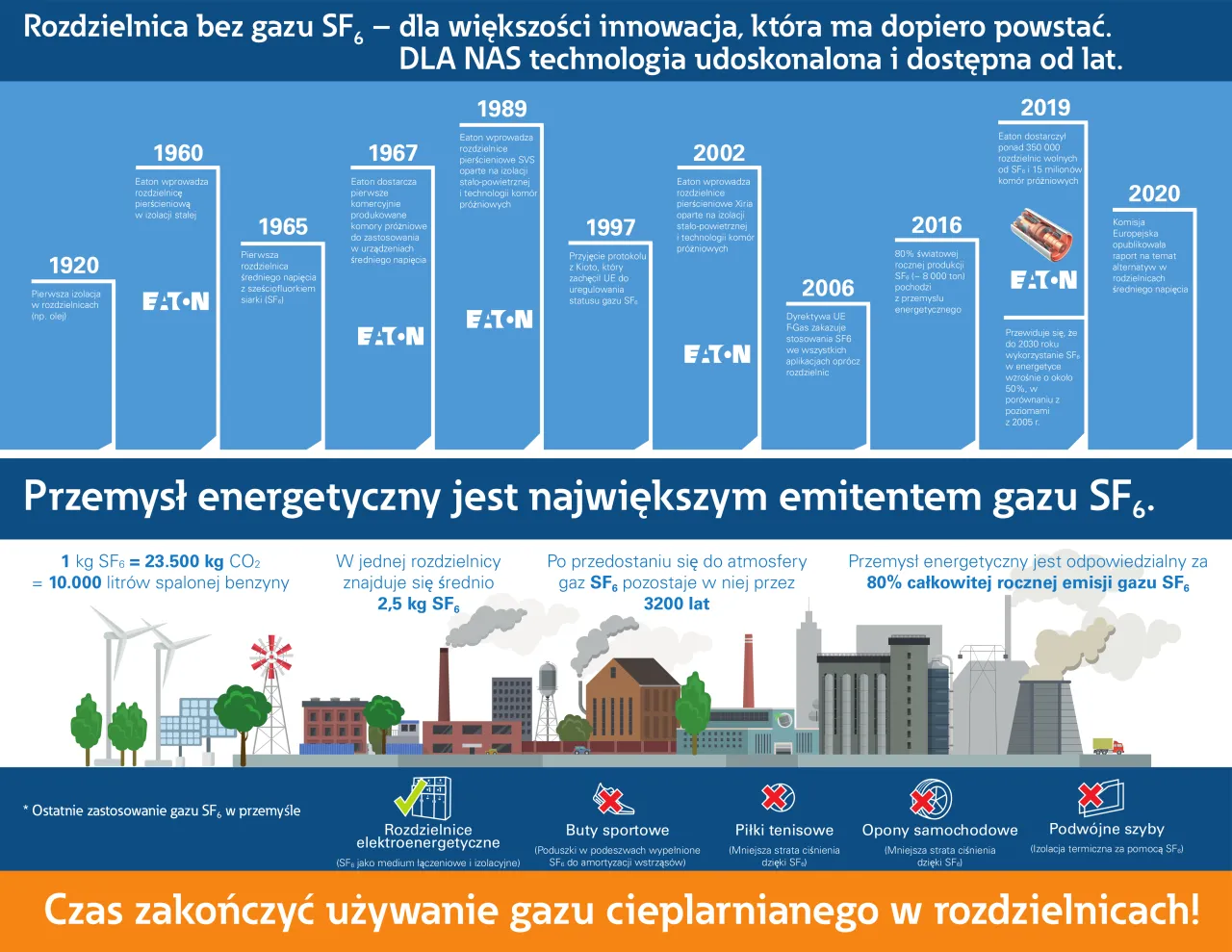 Przykłady gazów cieplarnianych infografika