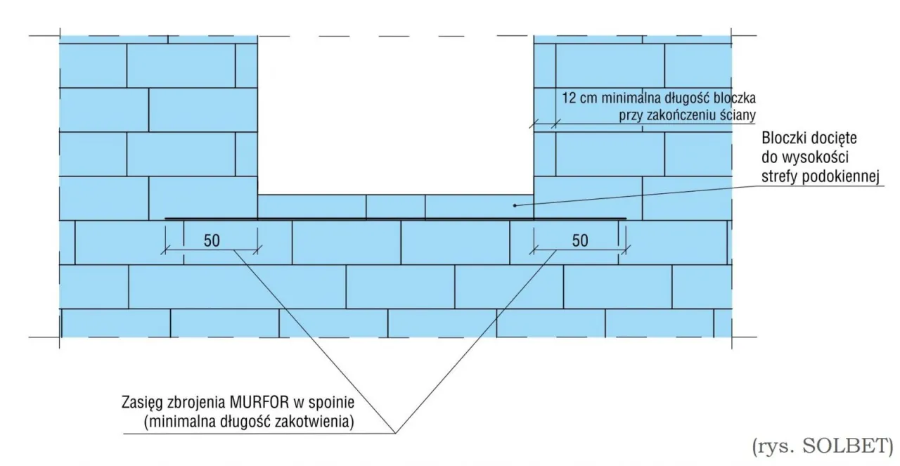 zbrojenie do cienkich spoin schemat montażu strefy