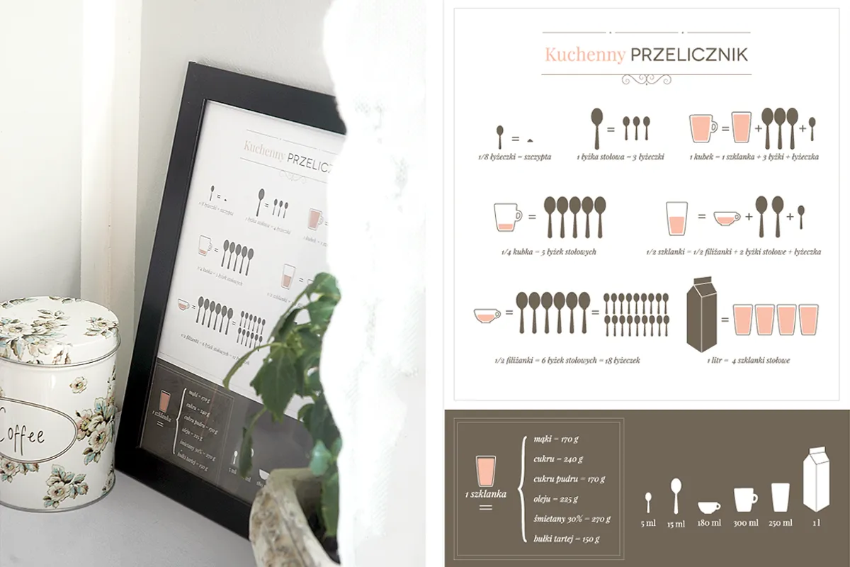 infografika przeliczniki kuchenne gramy mililitry