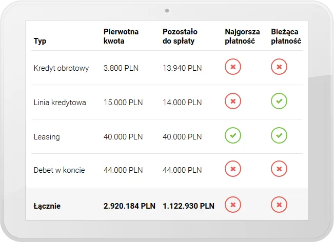 BIK portal screenshot, BIK report example