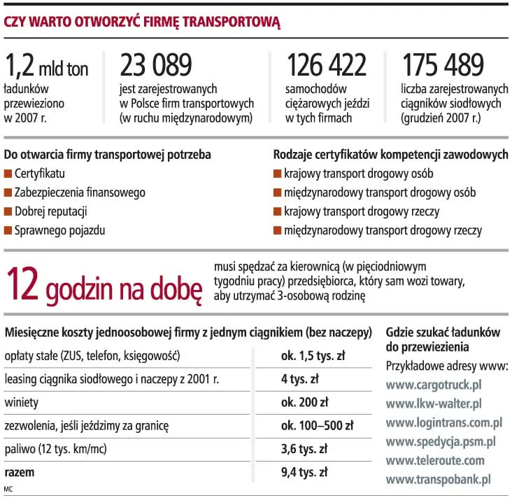 koszty początkowe firmy transportowej licencje pojazd