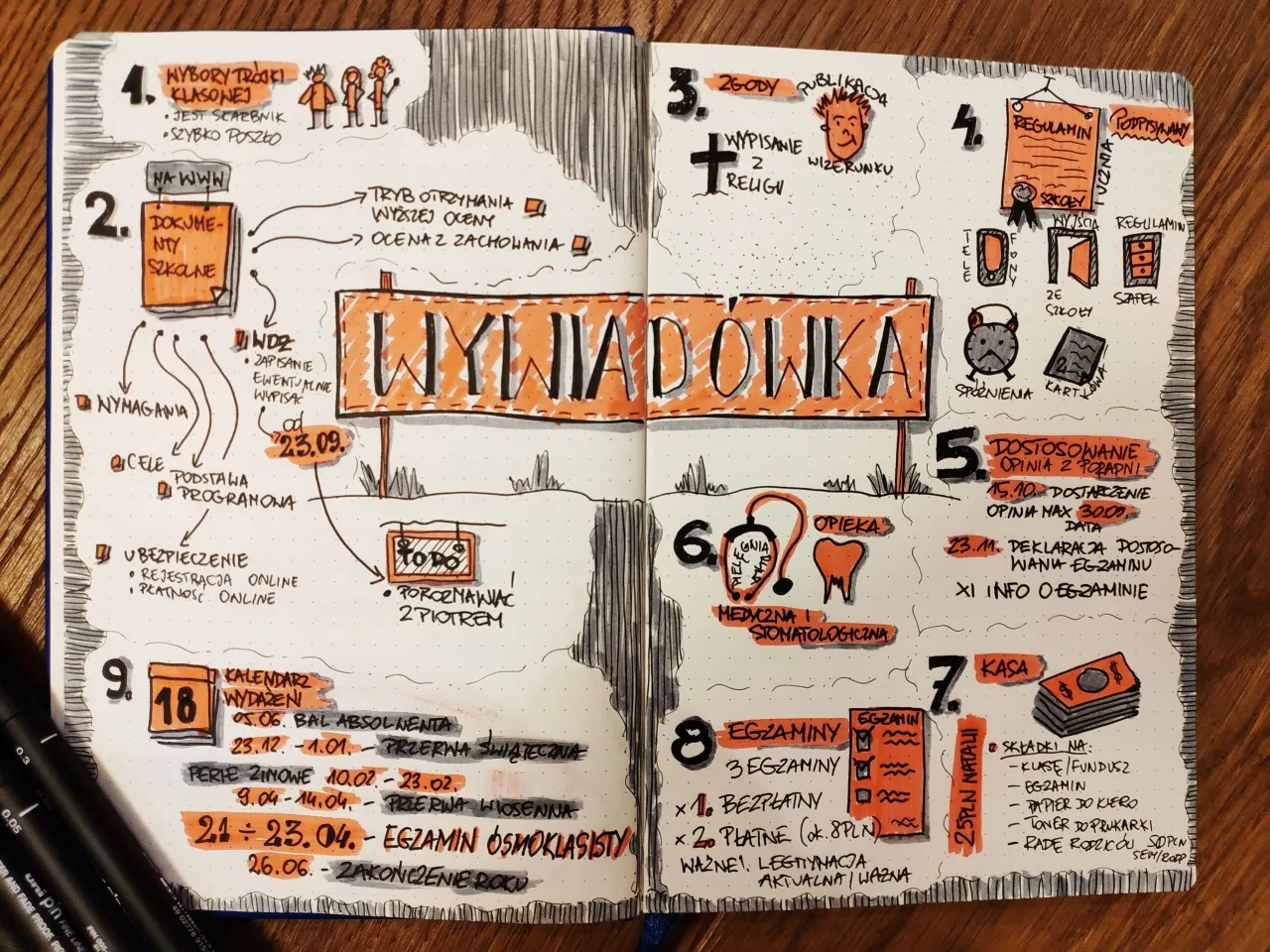 Wizualizacja elementów notatki ze spotkania