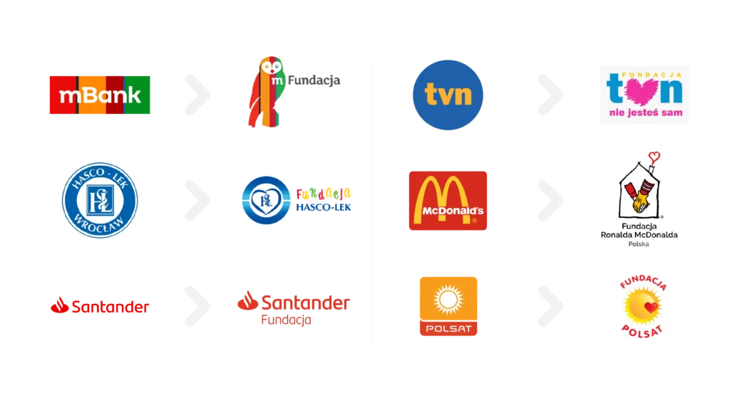 Przykłady os&oacute;b prawnych w Polsce loga firm fundacji