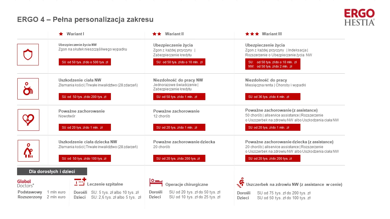 Zdjęcie Ergo 4 OWU: Kluczowe informacje o warunkach ubezpieczenia