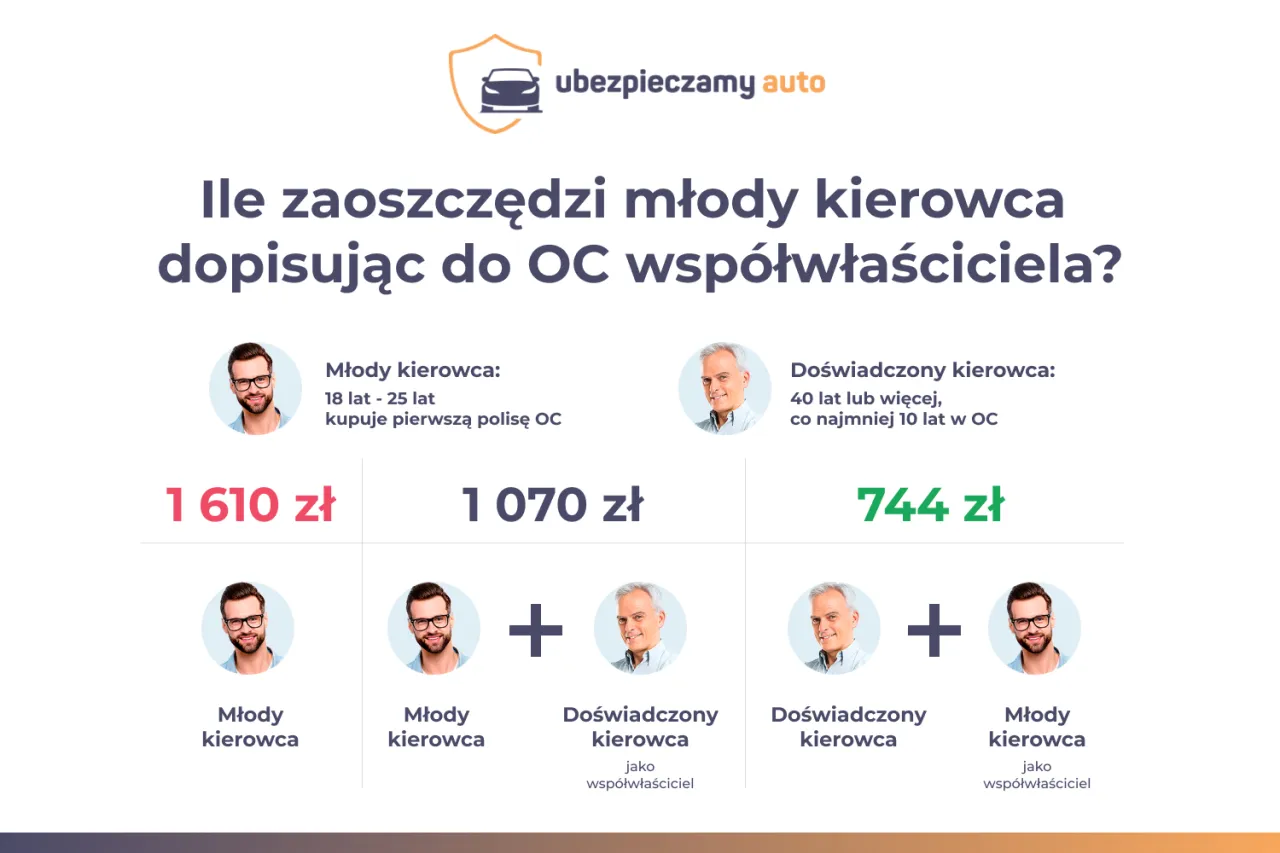 Zdjęcie Młodociany kierowca ile lat? Wymagania, zasady i zagrożenia w ruchu drogowym