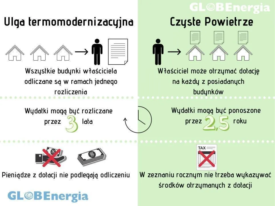 Zdjęcie Jakie okna wybrać, aby skorzystać z ulgi termomodernizacyjnej? Wymagania i porady
