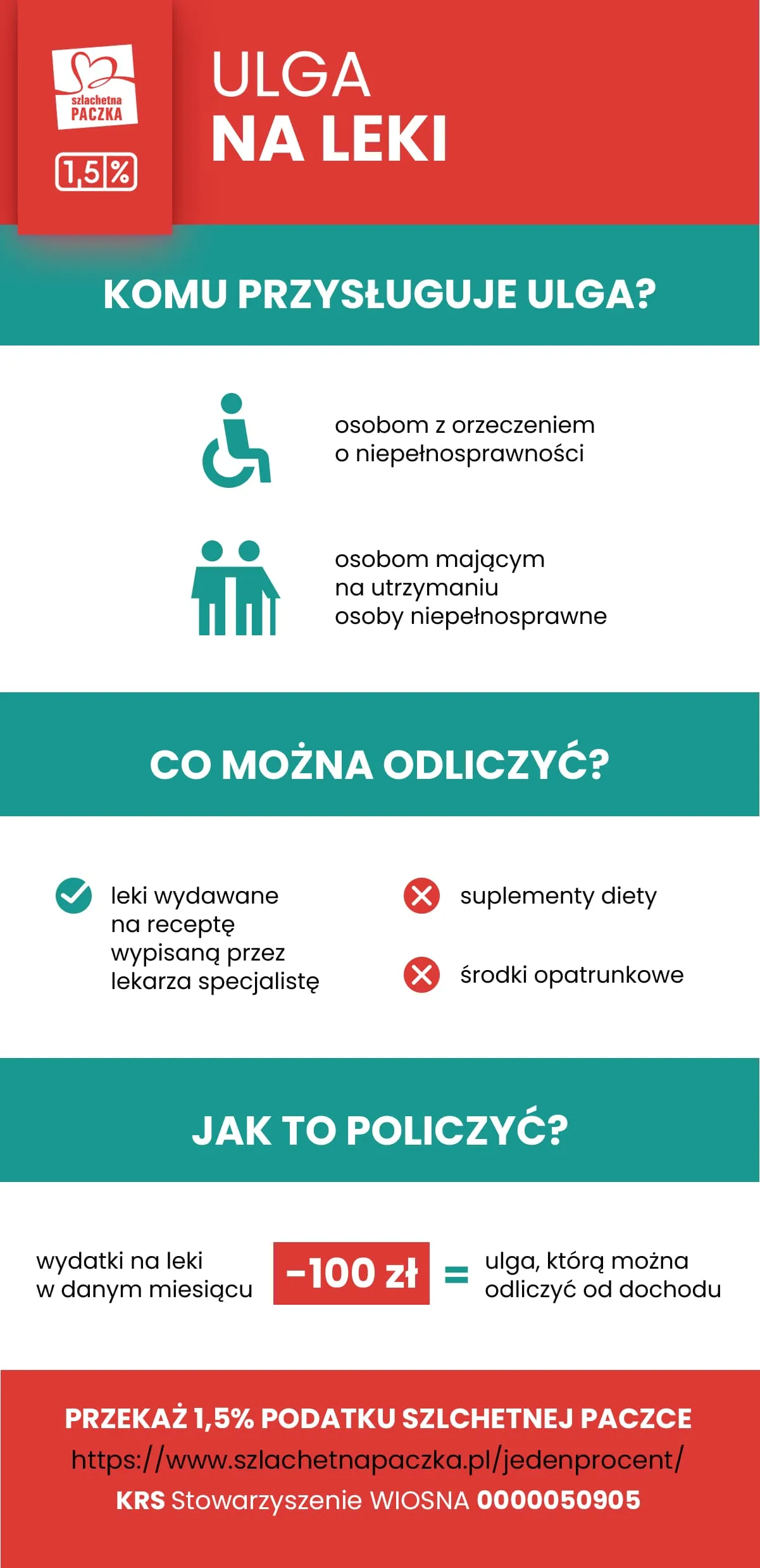 Zdjęcie Czy ulga na leki jest limitowana? Sprawdź, co musisz wiedzieć