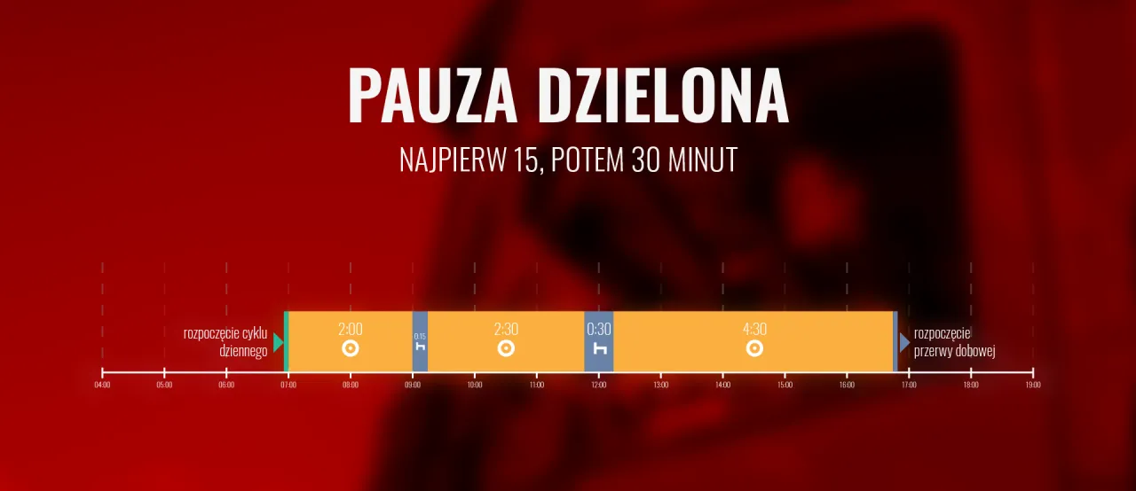 Zdjęcie Ile trwa pauza kierowcy? Kluczowe informacje o przerwach w trasie.