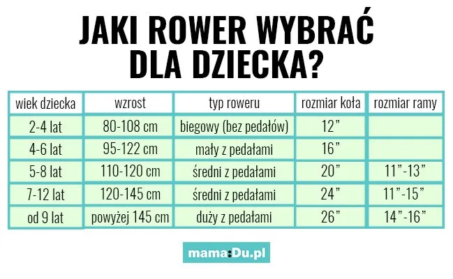 Zdjęcie Rower 24 cale na jaki wzrost? Poznaj idealne dopasowanie dla dziecka