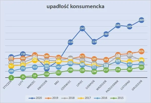 Zdjęcie Ile kosztuje upadłość konsumencka? Przejrzysty kosztorys i porady