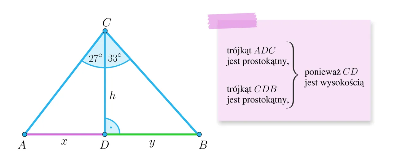 Zdjęcie Jak obliczyć tangens: prosta metoda na łatwe zrozumienie matematyki
