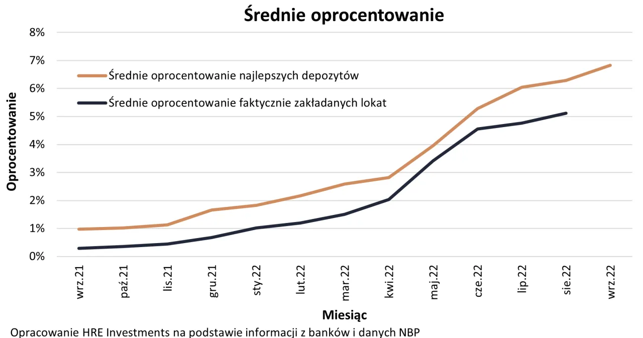 Zdjęcie Oprocentowanie lokat w PKO BP: Zaskakująco niskie czy wysokie stawki?