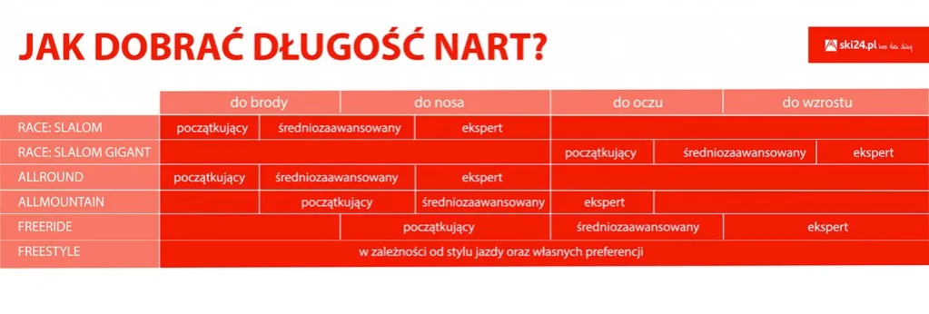 Zdjęcie Kalkulator długości nart - dobierz idealny sprzęt na stok