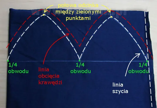 Zdjęcie Jak uszyć czapkę pastuszka - proste kroki, które musisz znać