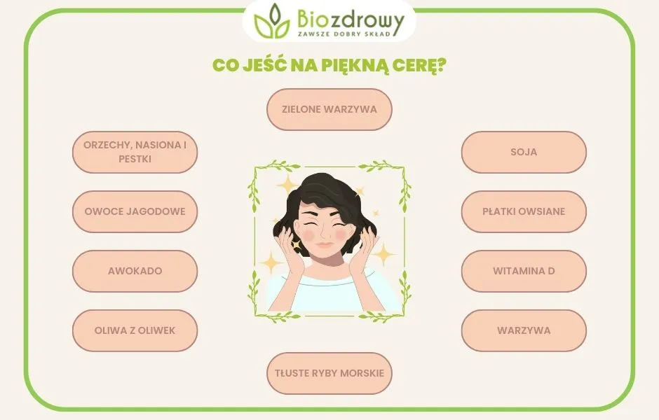 Zdjęcie Co jeść żeby mieć ładną cerę: lista najlepszych produktów dla zdrowia skóry
