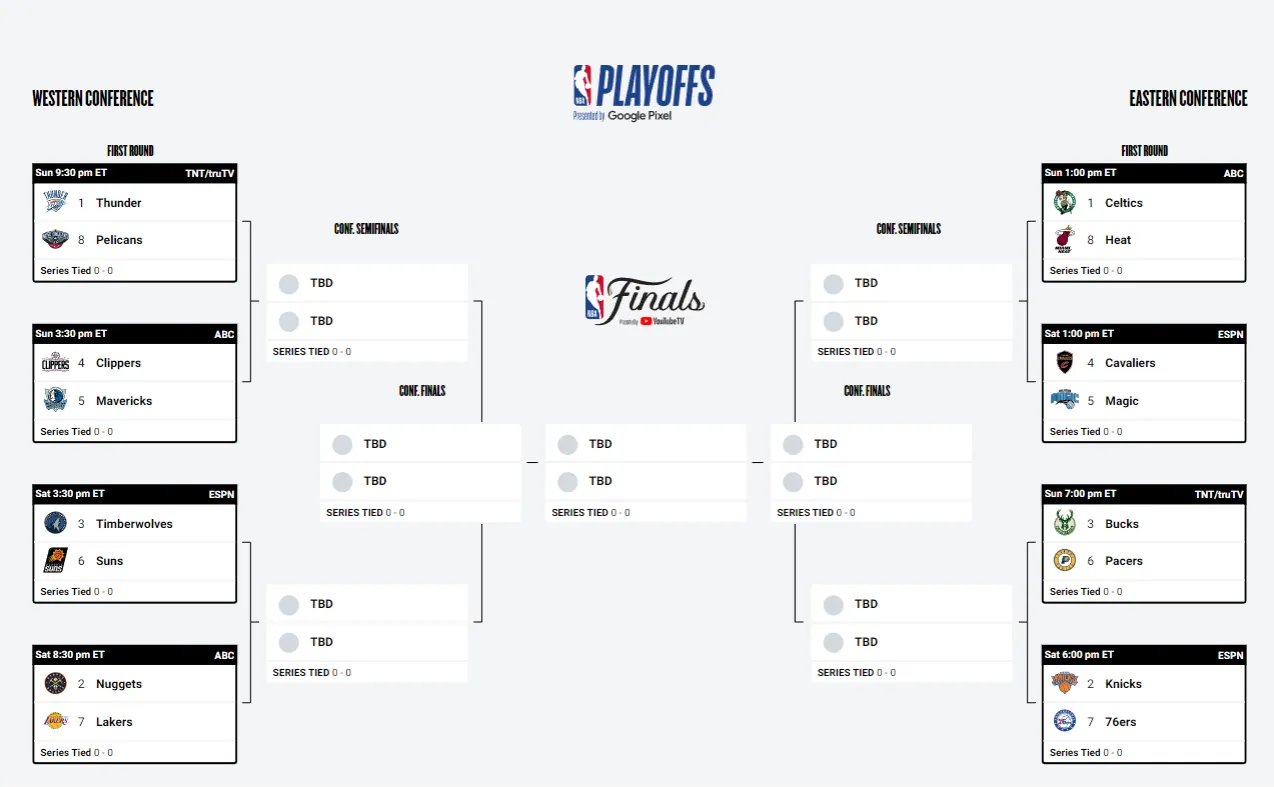 Zdjęcie Ile meczów w NBA Playoffs? Poznaj tajniki struktury rozgrywek