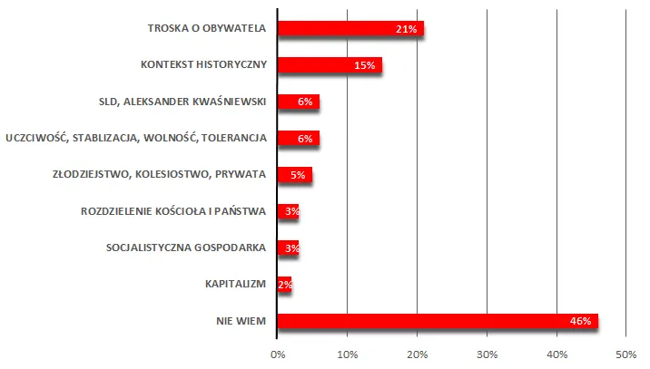 Zdjęcie Nowoczesna lewica czy prawica - kluczowe różnice i ich wpływ na politykę