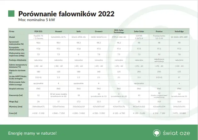 Zdjęcie Jak wybrać najlepszy inwerter 6 kW do fotowoltaiki – porównanie i porady