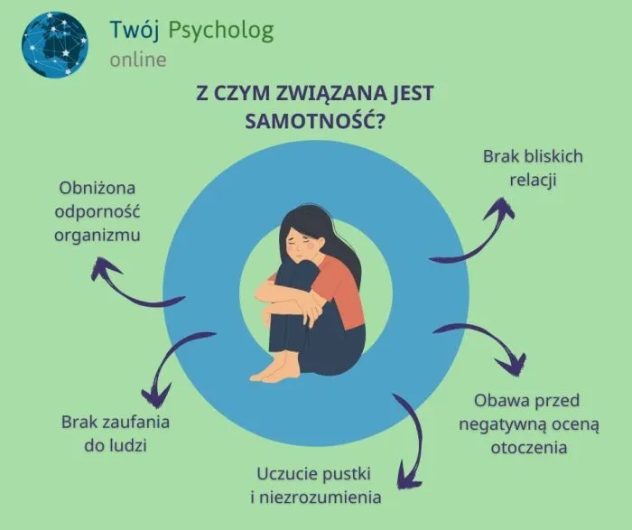 Zdjęcie Rozpoznaj niepokojące objawy samotności w związku i zrozum ich przyczyny