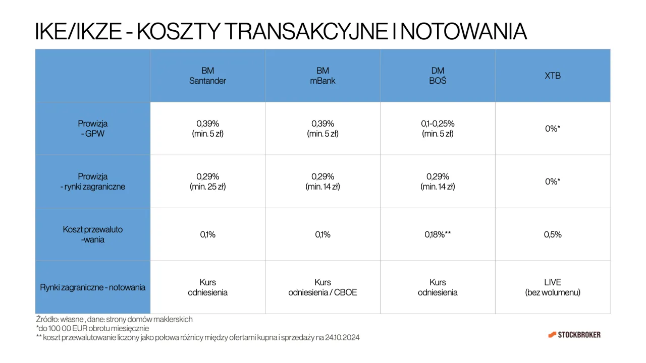 Zdjęcie IKE w mBanku - prawdziwe opinie klientów o koncie emerytalnym 2025