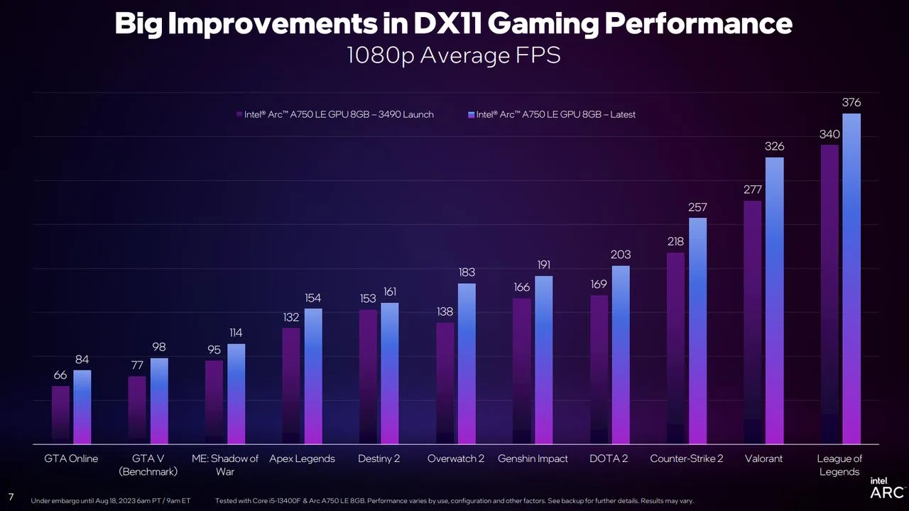 Zdjęcie DirectX 11: Rewolucja w grafice komputerowej i wydajności
