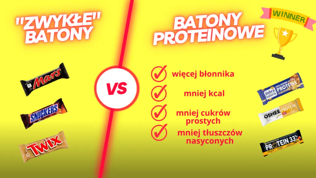 Zdjęcie Czy batony proteinowe tuczą? Odkryj prawdę o ich kaloriach