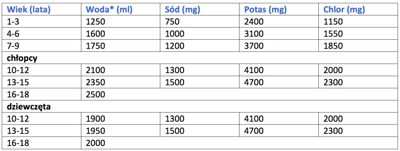 Zdjęcie Ile powinno pić dziecko? Wiek, waga, rodzaje napojów – poradnik