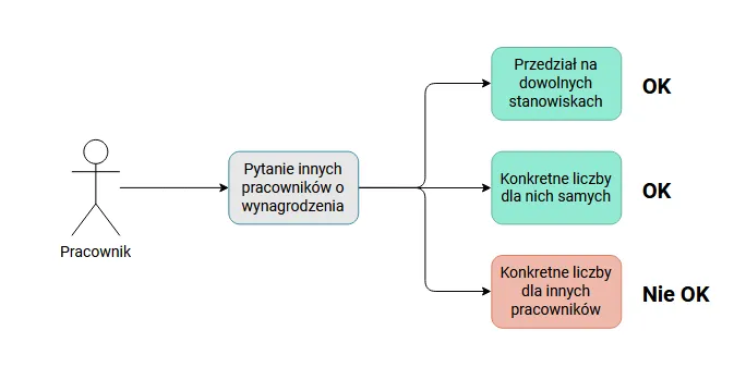 Zdjęcie Ile można zarobić w korporacji? Zaskakujące fakty o wynagrodzeniach