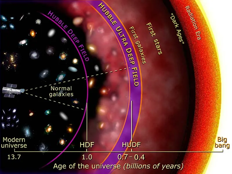 Zdjęcie Jak działa teleskop Hubble i co czyni go wyjątkowym w kosmosie