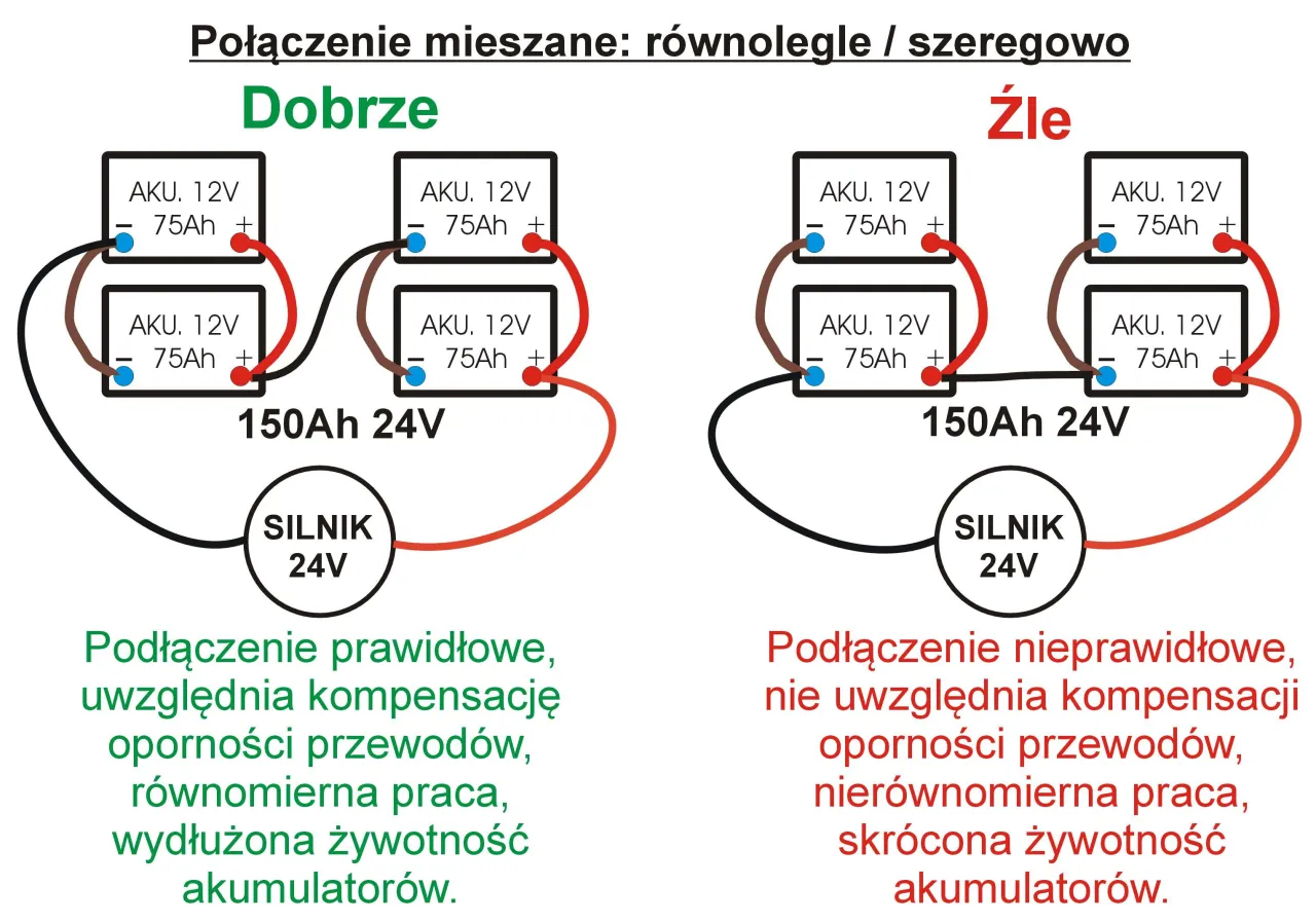 Zdjęcie Jak podłączyć akumulatory w bizonie - uniknij kosztownych błędów