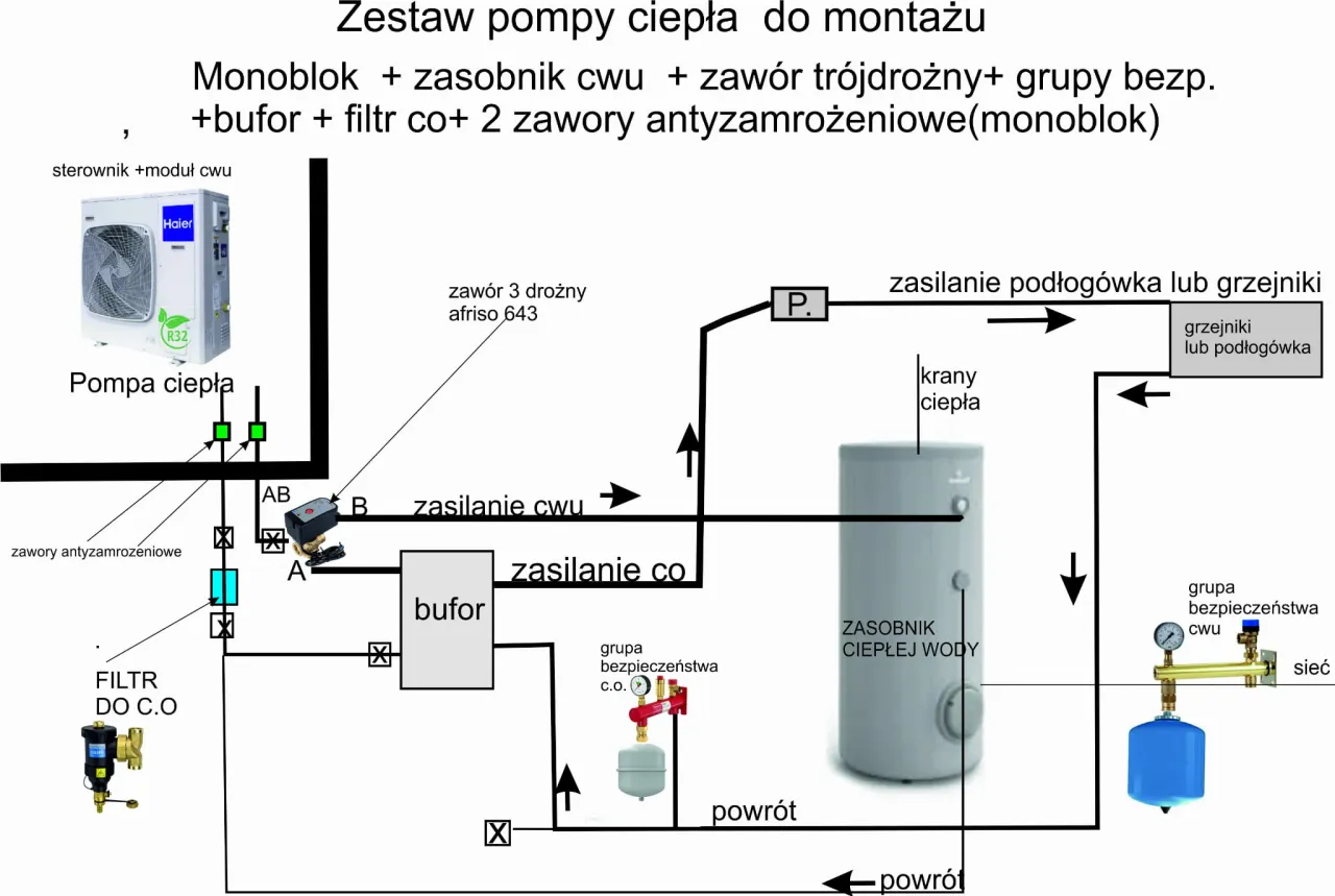 Zdjęcie Bufor z zasobnikiem CWU: klucz do efektywnego ogrzewania domu