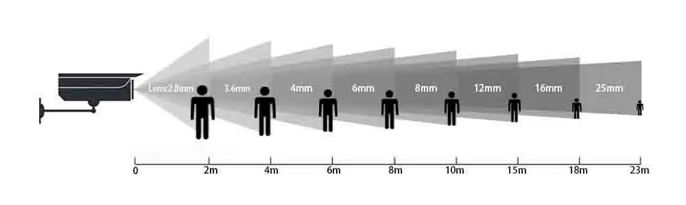 Typy obiektywów kamer monitoringu szerokokątny teleobiektyw