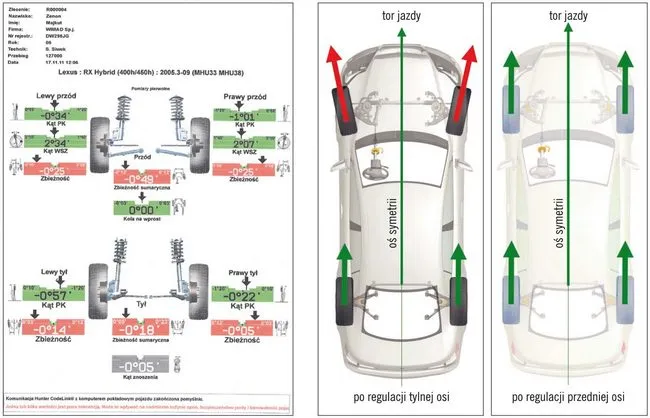 Nieprawidłowa geometria zawieszenia schemat