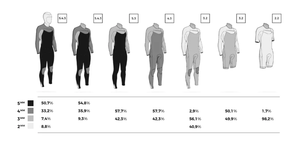 Jak mierzyć się do pianki pływackiej