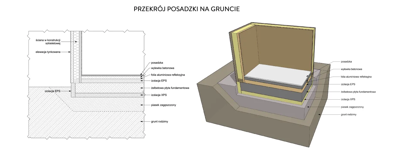 Płyta fundamentowa pod domek drewniany schemat