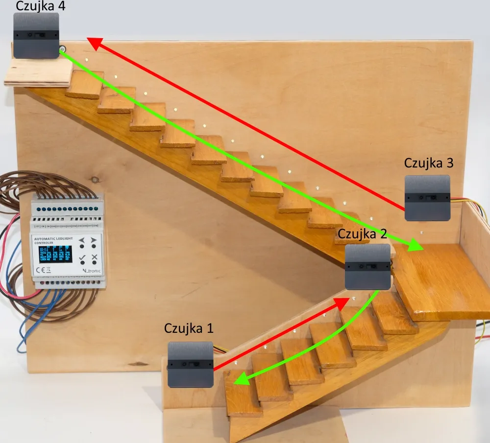 Wysokość montażu kinkietu na schodach schemat