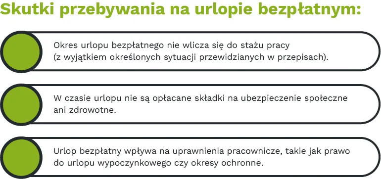 urlop bezpłatny a staż pracy porównanie