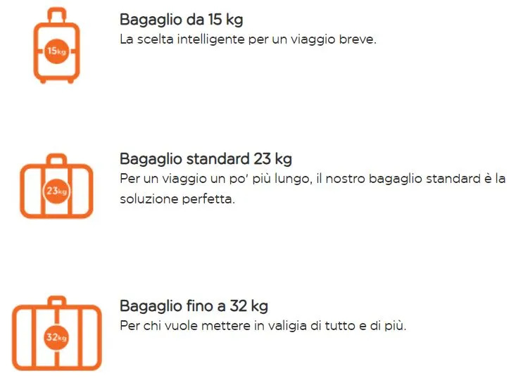easyJet bagaglio da stiva dimensioni e peso