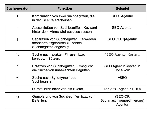 Google Suchoperatoren Beispiele