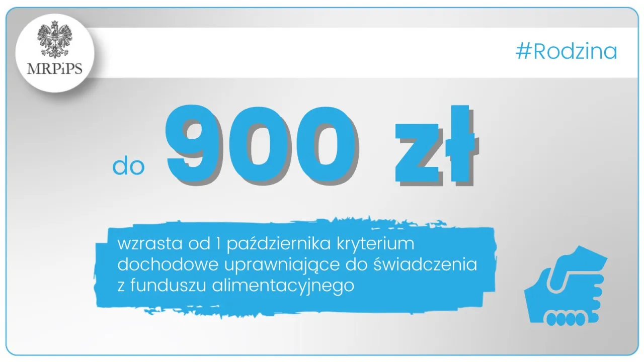 Fundusz Alimentacyjny warunki kryterium dochodowe