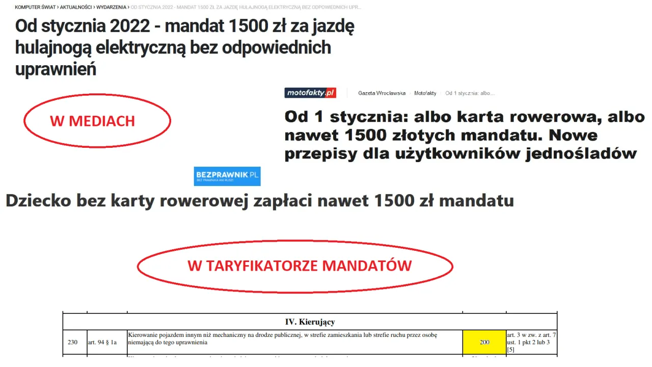 taryfikator mandat&oacute;w hulajnoga elektryczna