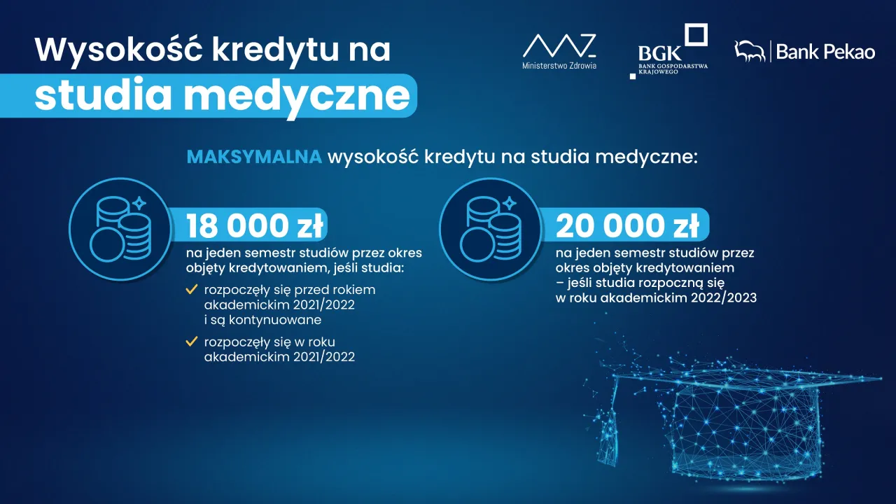 Czesne studia medyczne Polska 2026