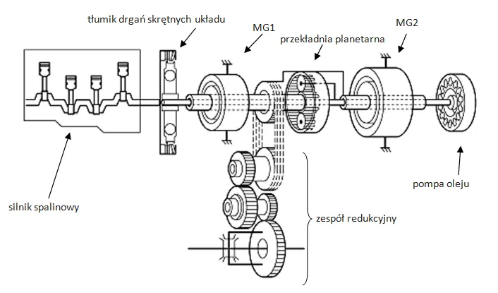schemat działania napędu hybrydowego toyota prius