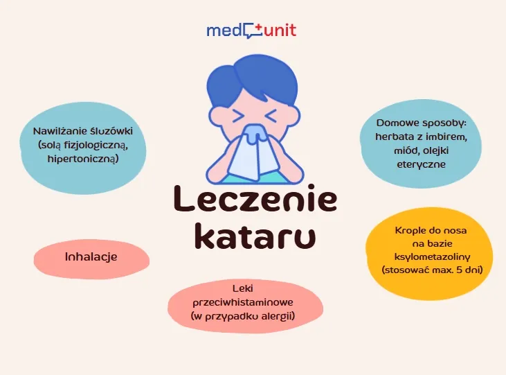rodzaje kataru u dziecka infografika