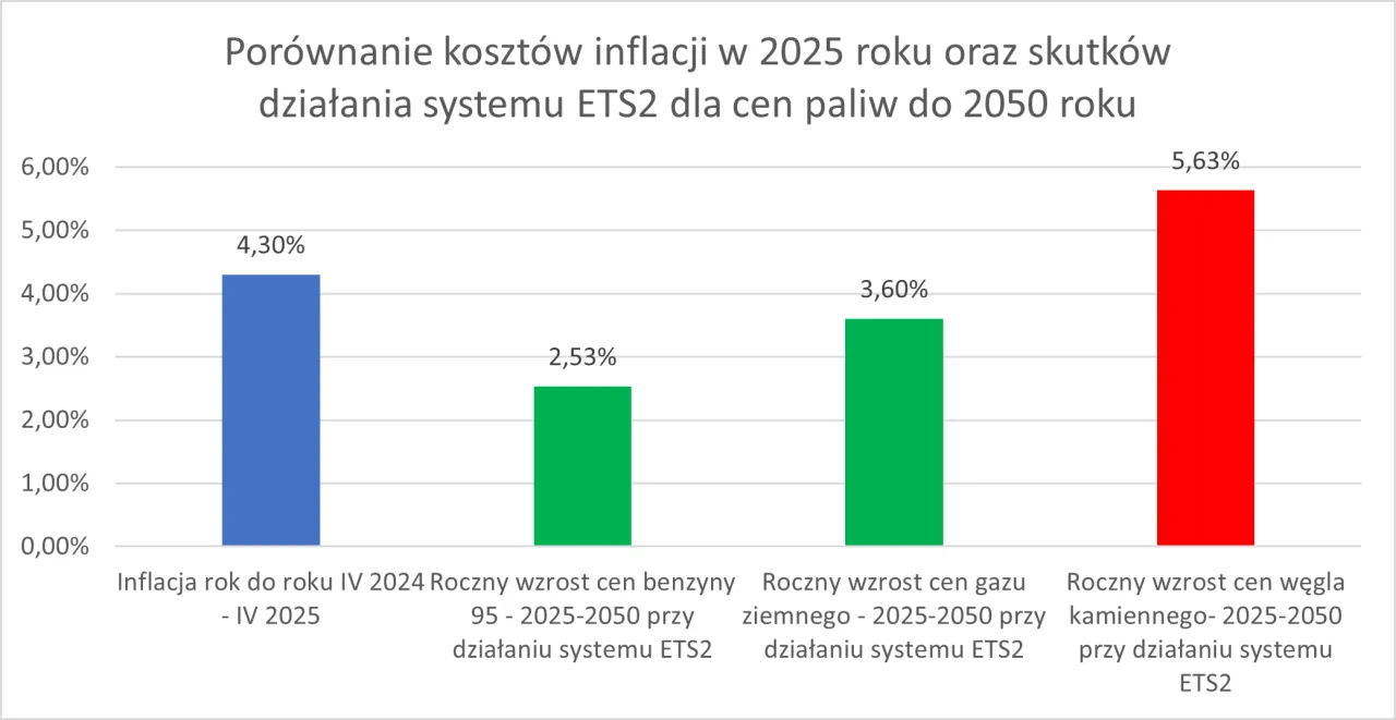 Porównanie ETS i ETS2 infografika