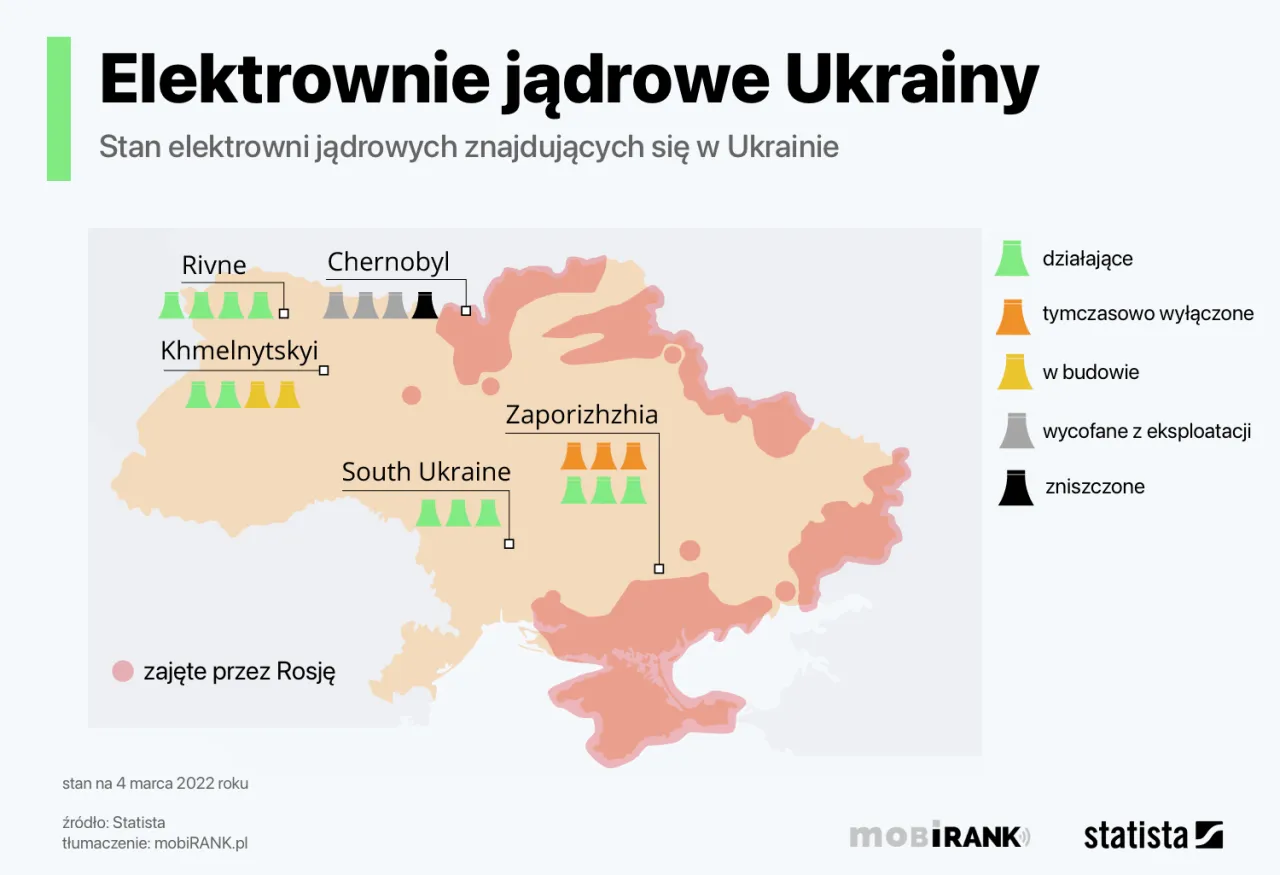 Zaporoska Elektrownia Jądrowa z lotu ptaka