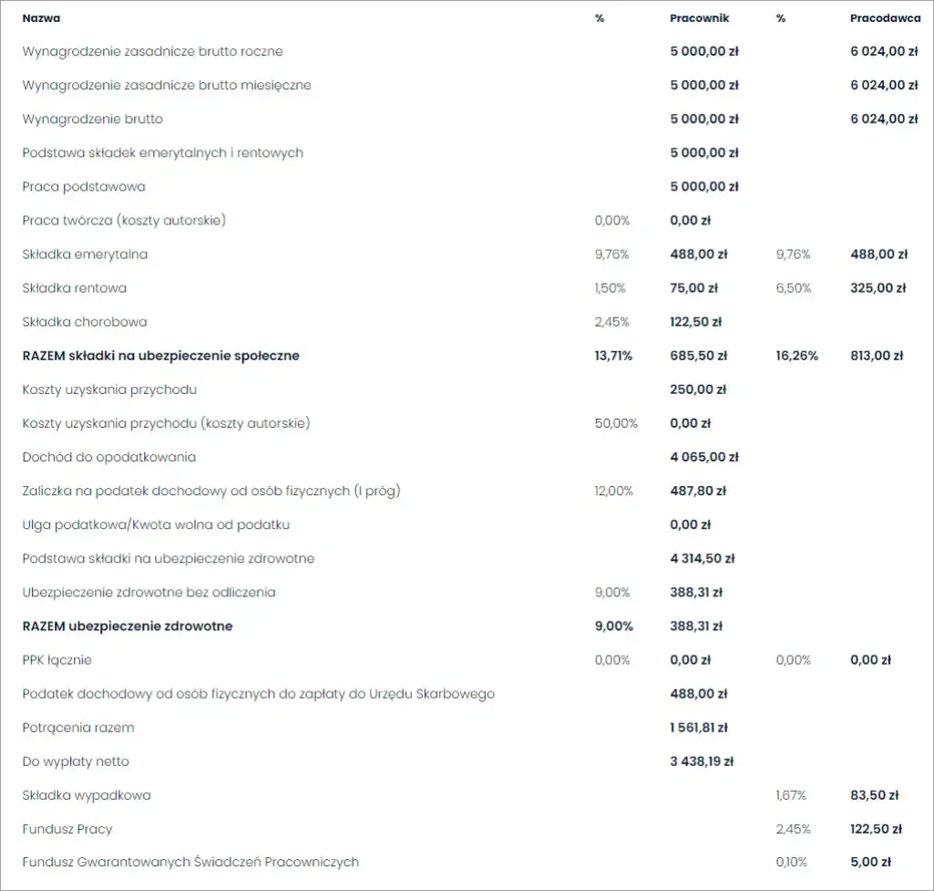 Tabela składek ZUS pracownik pracodawca pół etatu