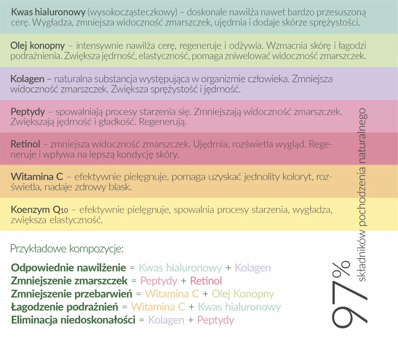 Aktywne składniki do pielęgnacji cery