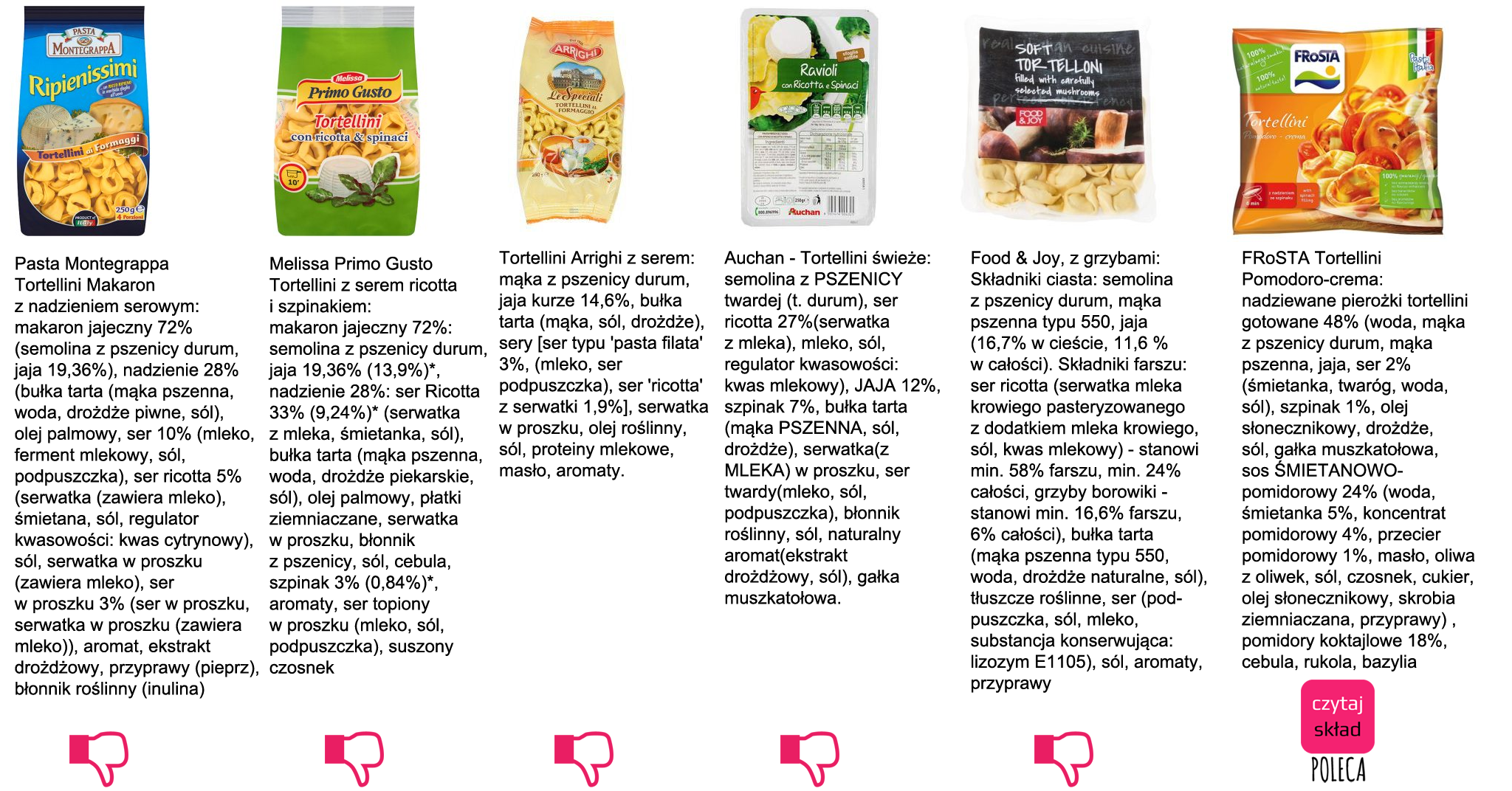 Etykieta tortellini z dobrym składem